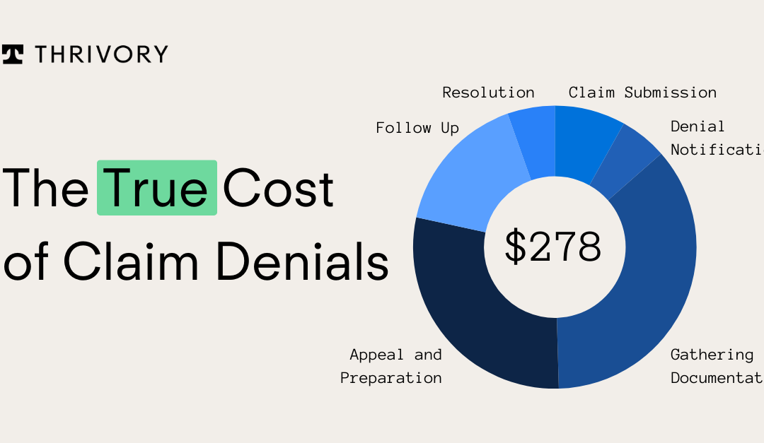 The True Cost of Claim Denials