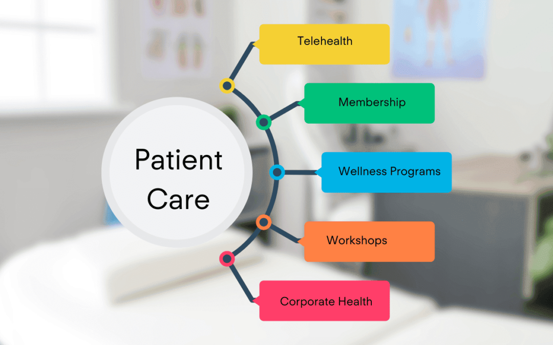 Innovative Revenue Streams for Medical Practices